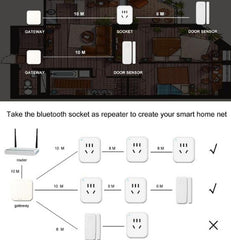 Bluetooth Multifunction Gateway Smart Home Door and Window Sensor Socket Control Center