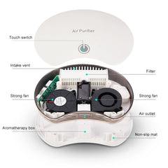 BL-001 Car / Household Smart Touch Control Air Purifier Negative Ions Air Cleaner, BL-001(Black), BL-001(White)
