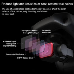 PGYTECH P-16A-032 UV Lens Filter for DJI Mavic Air 2 Drone Accessories, UV Lens