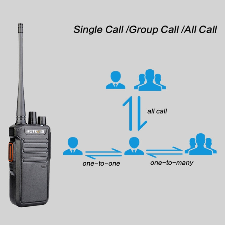 RETEVIS RT43 5W UHF 400-480MHz 32CHS DMR Digital Two Way Radio Handheld Walkie Talkie,, RT43,US Plug, RT43,EU Plug