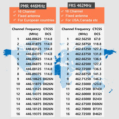 1 Pair RETEVIS RB617 PMR446 16CHS License-free Two Way Radio Handheld Walkie Talkie, EU Plug, RB617