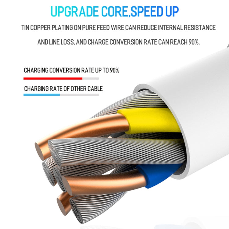 2A USB to USB-C / Type-C Data Cable, 1m