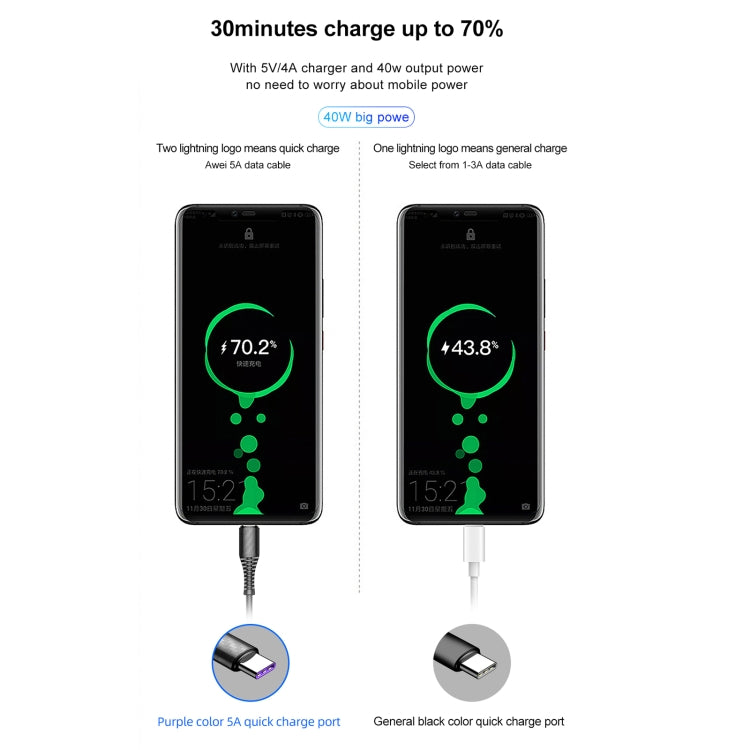 awei CL-69 5A Type-C / USB-C Smart Fast Charging Cable, Length: 1m