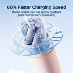 JOYROOM SA29-AC3 3A USB to USB-C/Type-C Liquid Silicone Fast Charging Data Cable, Length: 1.2m, USB to Type-C (1.2m)