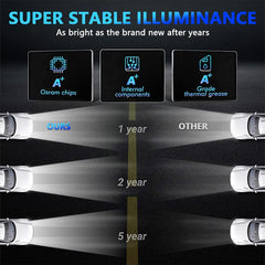 C0090 7 inch Car Colorful Round Angel Eye Headlight, C0090