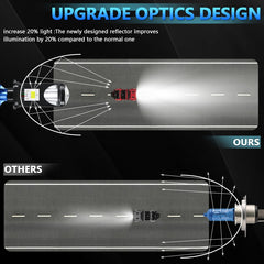 N4 1 Pair H4 Car mini Bifocal LED Lens Headlight, N4