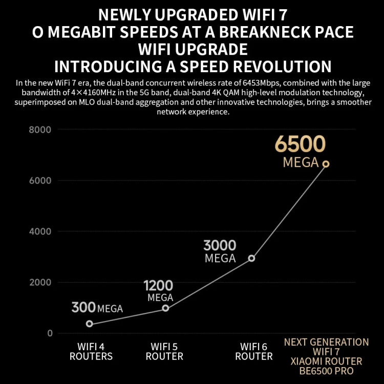 Xiaomi BE6500 Pro WiFi7 Dual Band 8-channel Independent Signal Amplifier 1GB Memory Router, US Plug