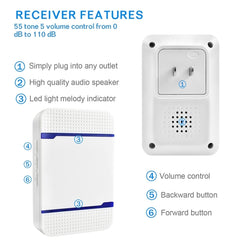 N15K-2T1-B 110dB IP55 Waterproof Wireless Doorbell, Receiver x 1 and Transmitter x 2, US Plug, N15K-2T1-B