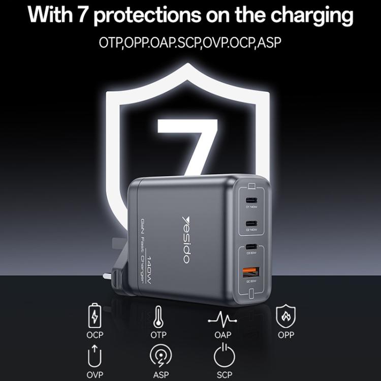 Yesido YC143 140W 4 Ports GaN Fast Charging Charger, 3 x USB-C / Type-C, 1 x USB-A