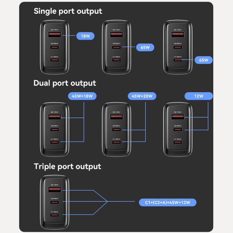 Yesido YC98C 65W Three-port Fast Charger, YC98C