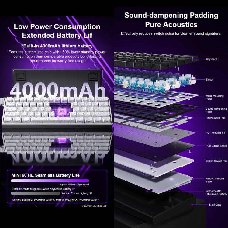 AULA MINI60 HE Pro 61 Keys RGB Wireless Game Mechanical Keyboard