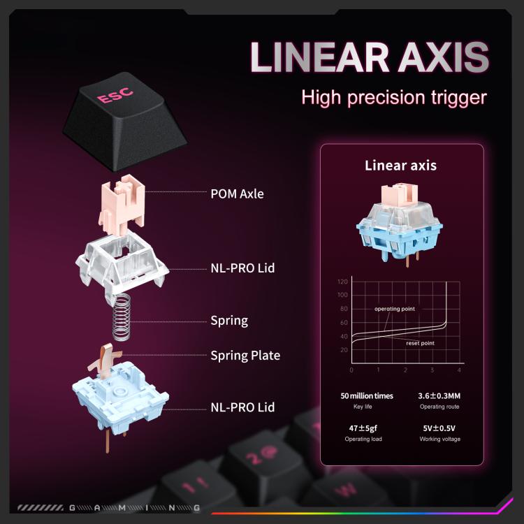 ONIKUMA MT603 68 Keys RGB Tri-mode Magnetic Switch Gaming Keyboard, MT603