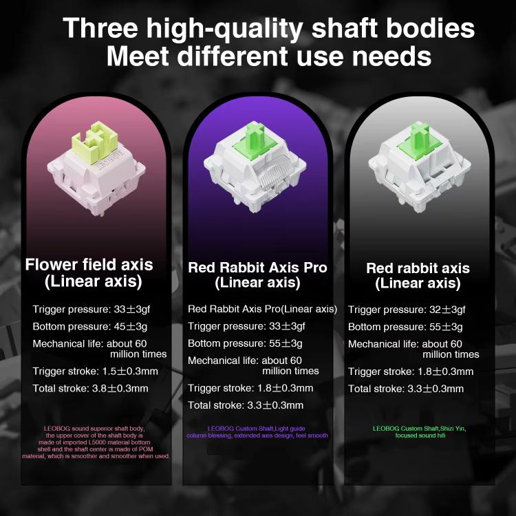 LINGBAO K98 101 Keys Triple-mode Wireless Game Keyboard, Black Pink-Grey Wood Axis V4-Korean, Blue-Grey Wood Axis V4-Korean, Black Red-Grey Wood Axis V3-Korean, Black Red-Grey Wood Axis V3-Russian, Blue-Grey Wood Axis V4-Russian