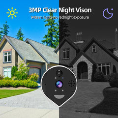 RH-PD7 4.3 inch HD Screen 360 Degree Panoramic Peephole 2.4G Wireless WiFi Video Doorbell, RH-PD7