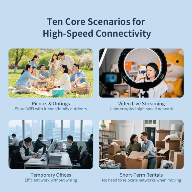 COMFAST CF-E11 Portable 4G SIM to Ethernet / WiFi Router, CF-E11