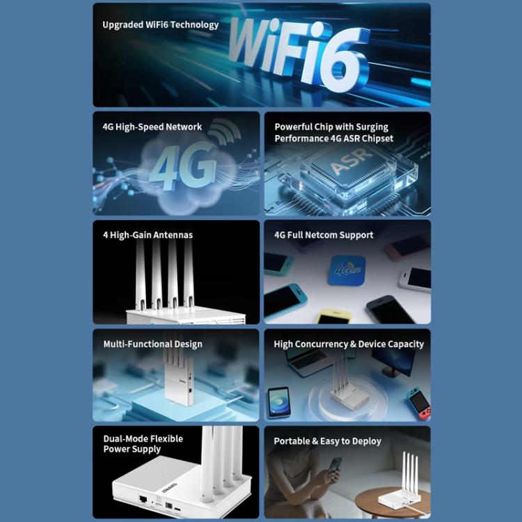 COMFAST CF-E11 Portable 4G SIM to Ethernet / WiFi Router, CF-E11
