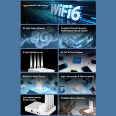 COMFAST CF-E11 Portable 4G SIM to Ethernet / WiFi Router, CF-E11