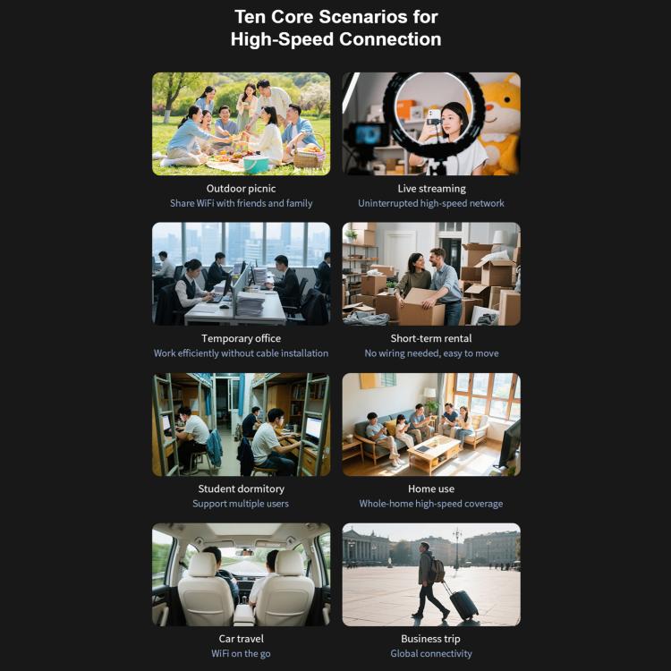 COMFAST CF-E13 Portable 4G SIM to Ethernet / WiFi Router, CF-E13