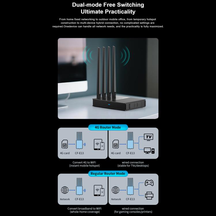 COMFAST CF-E13 Portable 4G SIM to Ethernet / WiFi Router, CF-E13