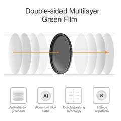 77mm ND Fader Neutral Density Adjustable Variable Filter ND 2 to ND 400 Filter, 77mm