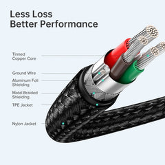 USB-C / Type-C Male to USB-C / Type-C Male Transmission Data Charging Cable, Cable Length: 1.5m, 1.5m