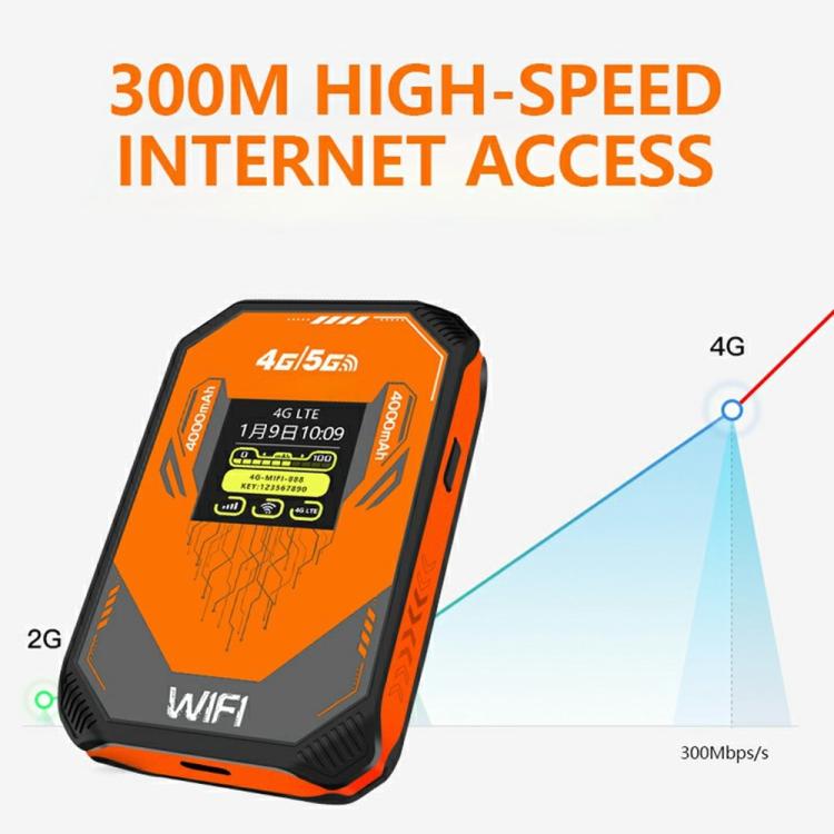 A51-E SIM Card Slot Mobile Wireless Modem Portable 4G WiFi Router MiFi Hotspot Eurasian Version, A51-E