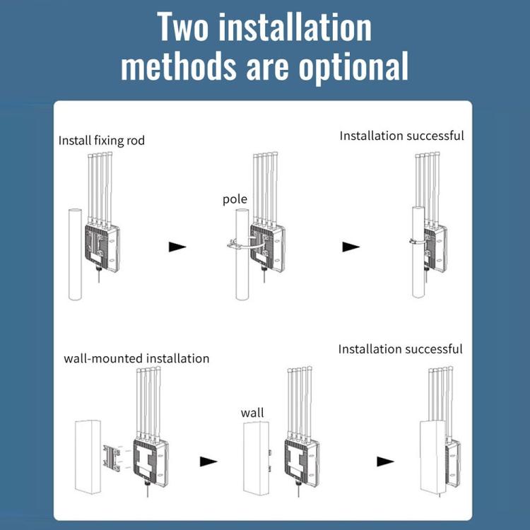 HW3000L IP67 Waterproof 3000Mbps WiFi 6 2.4 / 5G Dual Band High Gain Antenna POE Router, US Plug, EU Plug, UK Plug, AU Plug