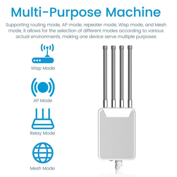 HW1800M 2.4 / 5.8G Dual Band Modem Outdoor Waterproof AX1800 WiFi 6 Wireless AP Router, US Plug, EU Plug, UK Plug, AU Plug