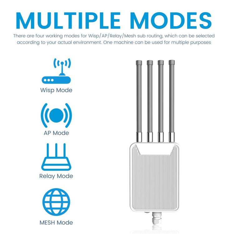 HW3000M AX3000 Outdoor Wireless AP WiFi 6 Dual Band WiFi Router 3000Mbps High Power Modem, US Plug, EU Plug, UK Plug, AU Plug