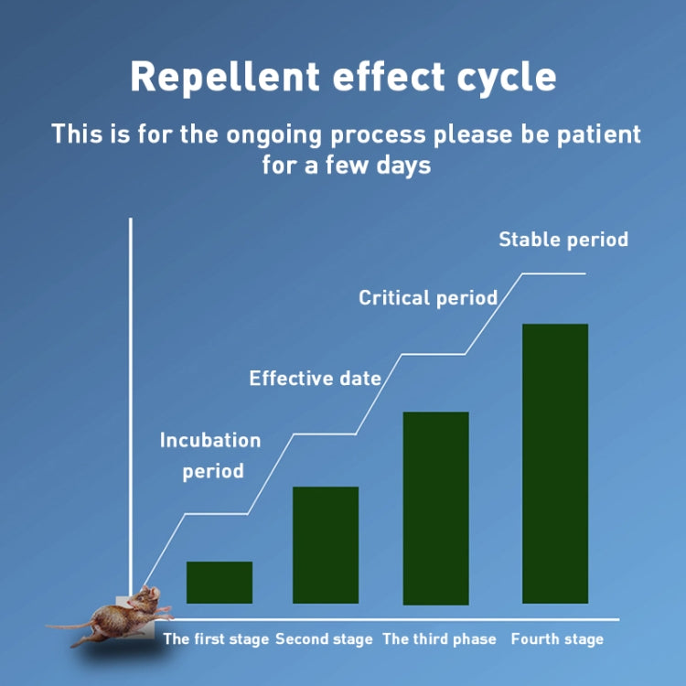 Ultrasonic Multifunctional Mouse Repeller Energy-Saving Silent Insect Repeller, Black White+UK Plug, Black White+US Plug, Black White+EU Plug, Blue Black+UK Plug, Blue White+UK Plug