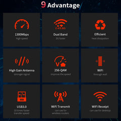 COMFAST CF-924AC V2 1200Mbps Dual Frequency Gigabit USB Computer WIFI Receiver High Power Wireless Network Card