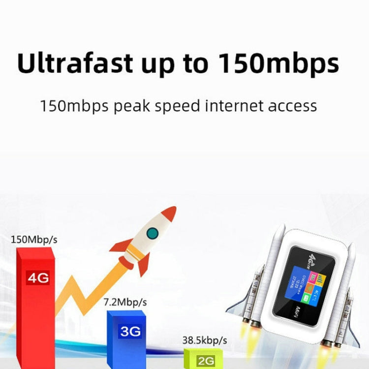 D921 4G Portable Plug-In Card Router Support Malay MOD Modem Portable WIFI Wireless Hotspot, D921 Europe Asia Africa Edition