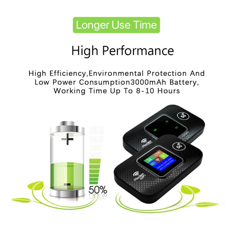 4G Portable WiFi Plug-in Wireless Router Car WiFi, M9S-LCD, M9S-LED