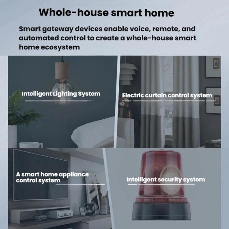 EWeLink Zigbee 3.0 Smart Wireless Gateway, eWeLink