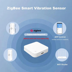 Smart Zigbee Vibration Motion Sensor App Control Security Protection Motion Shock Alarm, ZG-103ZL