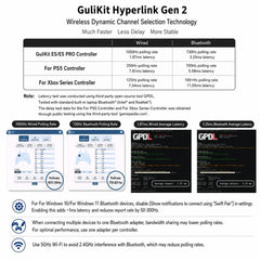 GuliKit ES Pro E-Sports Controller With TMR Joysticks Support Switch / Switch 2 Wakeup