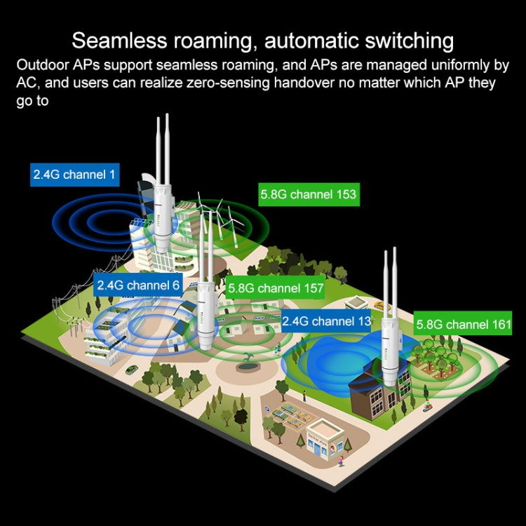COMFAST CF-EW74 1200Mbs Outdoor Waterproof Dual Frequency Signal Amplifier Wireless Router Repeater WIFI Base Station with 2 Antennas, CF-EW74